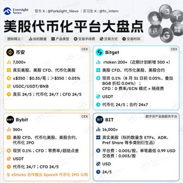 The image shows a comparison of four different cryptocurrency exchanges, including Bitcoin, Bittrex, SpaceX, and CEN. The text provides information about each exchange's features, such as their currency pairs, fees, and trading volumes. The image also includes a list of coins with their respective prices in Chinese characters.