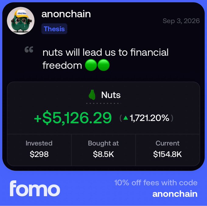 A promotional graphic from Fomo showcases a user testimonial from "anonchain" featuring a thesis post claiming "nuts will lead us to financial freedom," with performance metrics showing an investment in "Nuts" of $298 now worth $154.8K, yielding a +$5,126.29 gain (1,721.20% return), and includes a discount offer of "10% off fees with code anonchain."