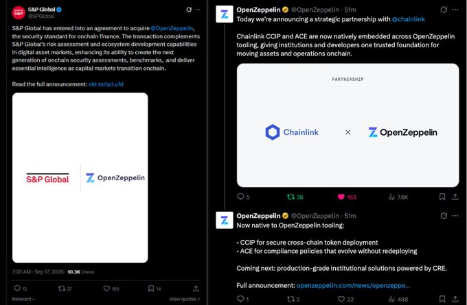 Two side-by-side social media posts show S&P Global and OpenZeppelin partnership announcements. Visible text includes “@OpenZeppelin,” “Chainlink,” “PARTNERSHIP,” “CCIP and ACE,” and “Full announcement: openzeppelin.com/news/openzeppe…”
