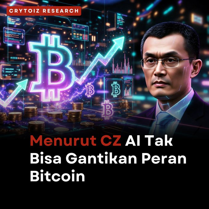 A Cryptoiz Research graphic featuring a portrait of CZ (Changpeng Zhao) alongside neon Bitcoin logos, charts, and stacked coins, with Indonesian text reading 'Menurut CZ AI Tak Bisa Gantikan Peran Bitcoin' (According to CZ, AI Cannot Replace Bitcoin's Role).