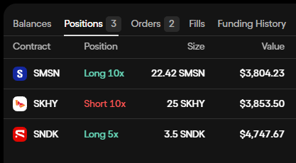 A trading positions screen showing SMSN (Long 10x), SKHY (Short 10x), and SNDK (Long 5x) contracts with their respective sizes and values.