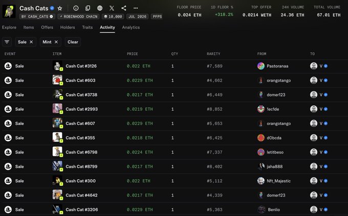 A cryptocurrency/NFT marketplace interface showing 'Cash Cats' by Cash_Cats on the Robinhood Chain, displaying recent sale activity with prices in ETH, rarity rankings, and buyer/seller usernames.