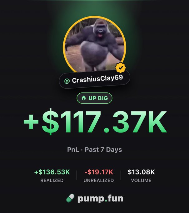 A Pump.fun profile card for user @CrashiusClay69 displays a gorilla avatar with impressive 7-day trading performance: +$117.37K PnL, including $136.53K realized gains and $13.08K trading volume. The post celebrates this notable profit while humorously warning against sending low-quality tokens to the trader.