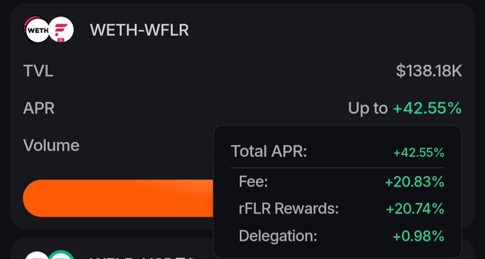 A dark-themed cryptocurrency dashboard showing data for "WETH-WFLR", including a TVL of "$138.18K" and an APR "Up to +42.55%", with a tooltip breaking down the APR into fees, rFLR Rewards, and delegation.