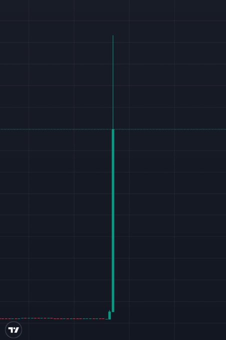 A dark financial chart showing a sharp vertical teal spike rising from a flat baseline, with a '7Y' logo in the corner.