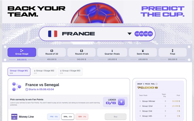 The image shows the top part of a website called PredictCup that features a sports game related to soccer between France and Senegal (France versus Senegal). It has three sections, including a match summary, a player selection page with information about players, and a scorecard showing teams' rankings in different markets. The post indicates there is a $2M prize pool for the prediction market, where people can make informed guesses about which team will win the soccer game. This image shows that sports events like Predict Cup offer exciting opportunities to participate in and potentially win money through predicting sports outcomes.
