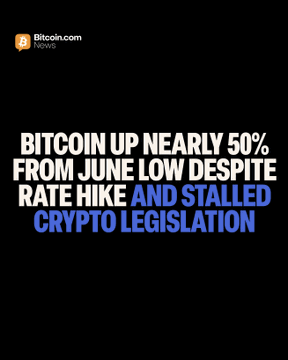 A Bitcoin.com News graphic with bold white and blue text on a black background reads: "BITCOIN UP NEARLY 50% FROM JUNE LOW DESPITE RATE HIKE AND STALLED CRYPTO LEGISLATION." The image visually summarizes the accompanying post's key points, highlighting Bitcoin's ~50% recovery from its June low, the 10%+ weekly gain, and the rally's resilience in the face of the Fed rate hike and stalled CLARITY Act.