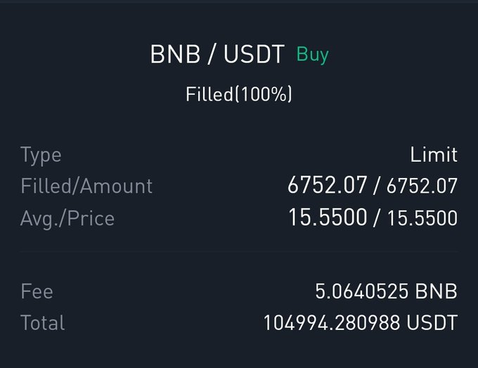 A filled buy order screen for BNB/USDT showing a limit order of 6752.07 units filled at an average price of 15.5500, with a fee of 5.0640525 BNB and a total of 104994.280988 USDT.