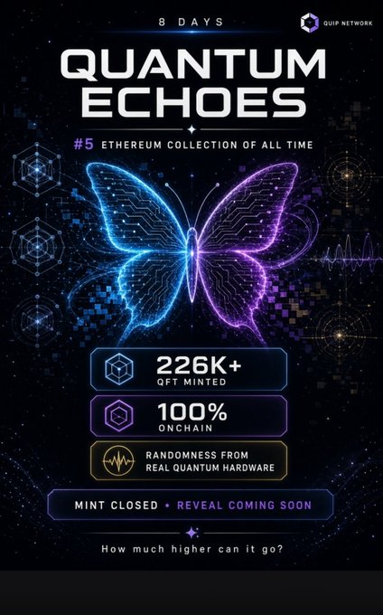 A promotional graphic for 'Quantum Echoes' by Quip Network, advertising it as the '#5 ETHEREUM COLLECTION OF ALL TIME' with '226K+ QFT MINTED', '100% ONCHAIN', and 'RANDOMNESS FROM REAL QUANTUM HARDWARE'. The image features a glowing neon butterfly design and notes 'MINT CLOSED - REVEAL COMING SOON'.