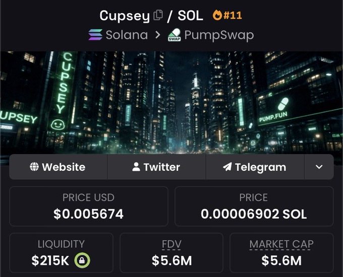 A PumpSwap token page for 'Cupsey' (ticker: SOL) shows a price of $0.005674 USD (0.00006902 SOL), a market cap and FDV of $5.6M, and liquidity of $215K, with links to Website, Twitter, and Telegram.