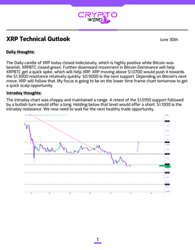 A crypto analysis report from "CRYPTO WRX" titled "XRP Technical Outlook" dated June 30th, discussing XRP's bearish daily candle with a descending price chart.