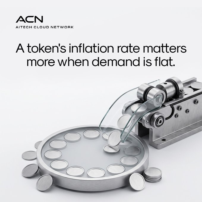 A graphic for "ACN AI TECH CLOUD NETWORK" shows the headline "A token's inflation rate matters more when demand is flat," accompanied by a 3D illustration of an industrial press stamping out circular tokens, visually reinforcing the post's message about how inflation dominates token price when demand stalls.
