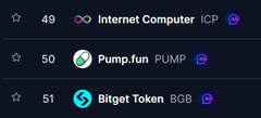 A cryptocurrency ranking list displays 'Internet Computer (ICP)' at rank 49, 'Pump.fun (PUMP)' at rank 50, and 'Bitget Token (BGB)' at rank 51.