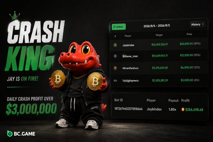 A promotional image for BC.GAME's "Crash King" event featuring a crocodile mascot holding Bitcoin coins, highlighting daily cash profit over $3,000,000, with a leaderboard showing top players like Joybindas winning $25,000.