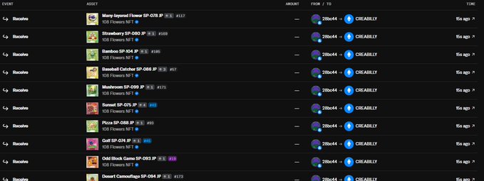 A screenshot of NFT transaction history showing multiple listings and receiving events with usernames like '28ic44' and 'CREASILY' across various items, with '6m ago' timestamps.