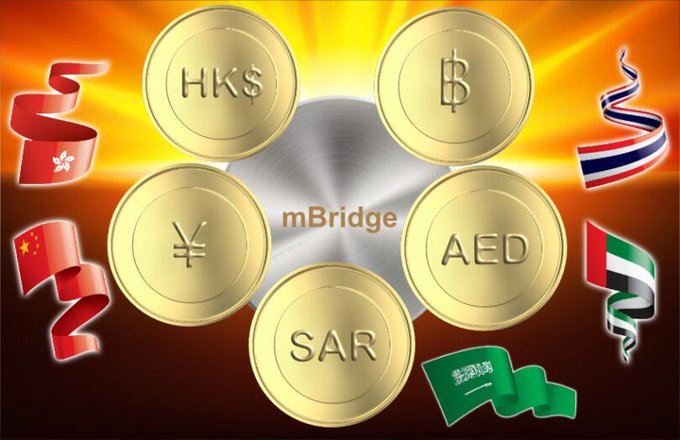 A graphic illustrates the 'mBridge' central bank digital currency initiative, showing gold coins for HK$, Baht, Yen, SAR, and AED surrounded by ribbons of participating nations including China, UAE, Thailand, Hong Kong, and Saudi Arabia.