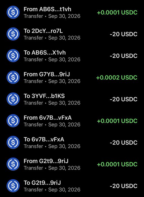 A crypto transaction history on USDC showing multiple transfers of -20 USDC sent to several addresses on September 30, 2026, alongside tiny incoming amounts (e.g., +0.0001 USDC, +0.0002 USDC) likely reflecting the "Sent you money enjoy" caption by sending 20 USDC to each tagged user (@yuguda_sol, @wanggyww3, @john_dot_sol, @razor4sol, @sakorah01).