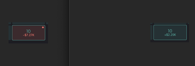 Two notification badges on a dark background showing the number '10' with '-$7.27K' in red on the left and '+$2.25K' in green on the right.