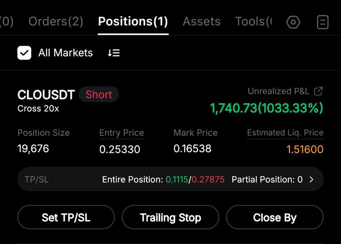 $1,737.73 has been made through this order placement.