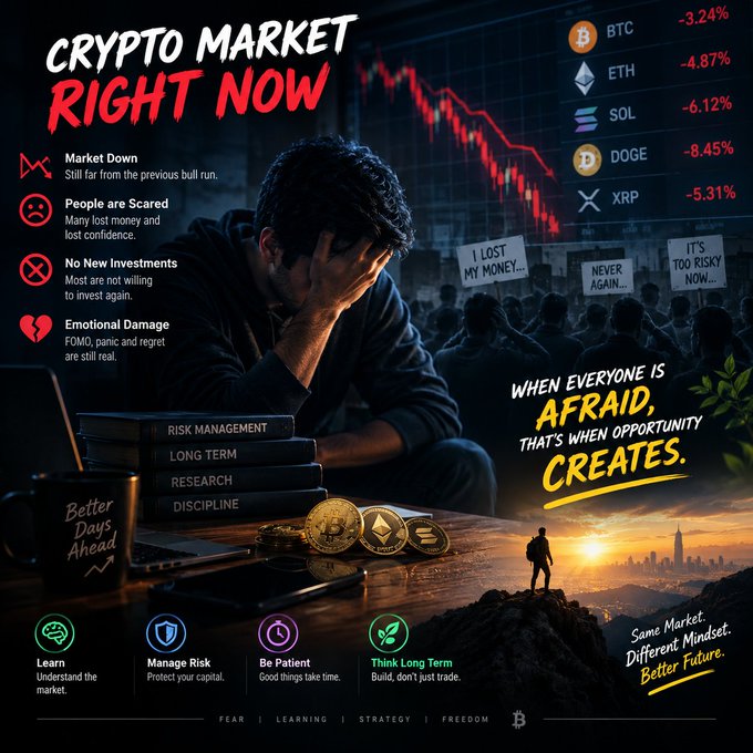 A 'Crypto Market Right Now' infographic showing major cryptocurrencies (BTC -3.24%, ETH -4.87%, SOL -6.12%, DOGE -8.45%, XRP -5.31%) are down with a distressed trader, conveying the message 'When everyone is afraid, that's when opportunity creates' alongside principles like risk management and discipline.