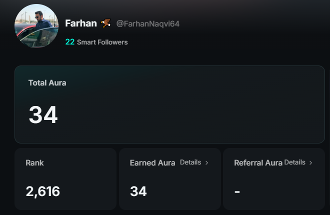 A profile dashboard for user 'Farhan 🐈 @FarhanNaqvi64' showing 22 Smart Followers, a Total Aura of 34, a Rank of 2,616, and 34 Earned Aura with no Referral Aura.