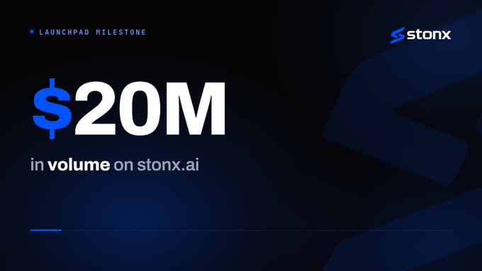 The image is a promotional graphic from Stonx announcing a "Launchpad Milestone" of **$20M in volume on stonx.ai**, featuring the company's blue and white logo on a dark background. It visually reinforces the post's celebration of Stonx crossing the $20M volume mark, with the $SPIKE launch contributing roughly $5M toward that total.