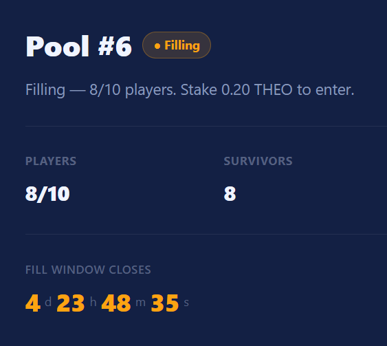 A pool status screen titled 'Pool #6' showing 'Filling' status with 8/10 players, a stake of 0.20 THEO to enter, 8 survivors, and a countdown timer of 4 days, 23 hours, 48 minutes, 35 seconds.