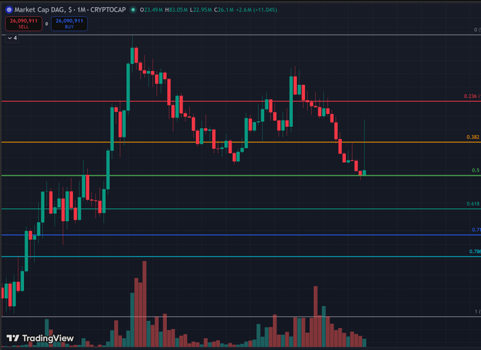 In the image, there is a black screen displaying various stock data and charts such as Market Cap. The image shows that Bitcoin (BTC) has been decreasing and is still down bad in comparison to most other altcoins shown within this chart. It's also essential to keep in mind the time displayed on the screen which is "8:47 pm". This could be a time when investors are trying to make trade decisions, considering factors like opening hours or trading volumes for specific cryptocurrencies.