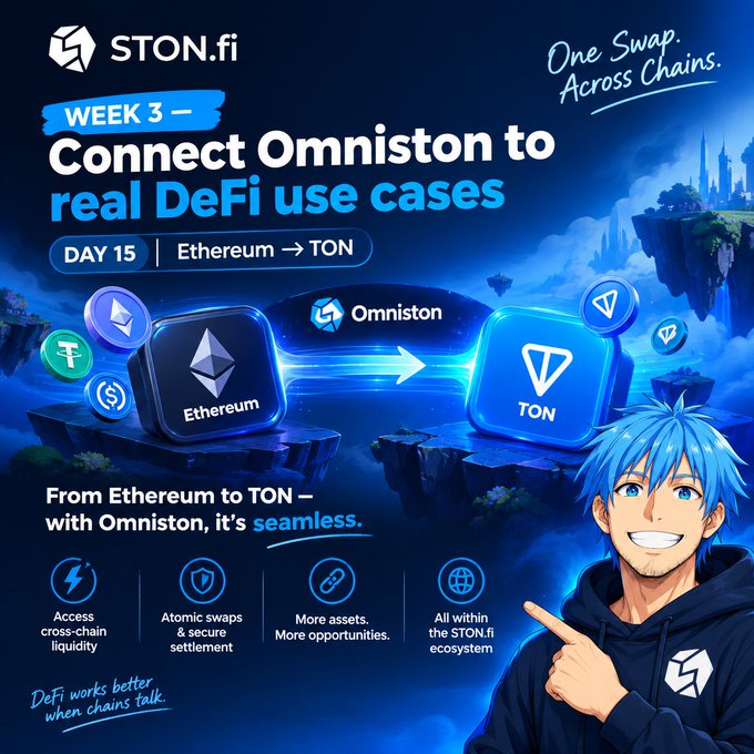 Promotional graphic for STON.fi advertising "Week 3 — Connect Omniston to real DeFi use cases," specifically "Day 15: Ethereum → TON," highlighting cross-chain liquidity and atomic swaps with an anime-style character pointing at the chain conversion diagram.