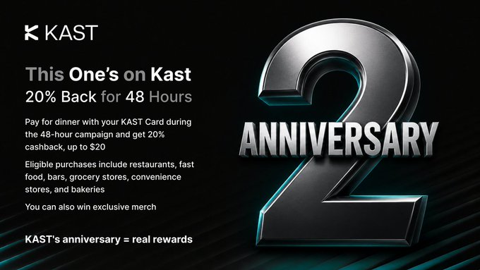 KAST 2nd Anniversary promotional graphic offering 20% back for 48 hours when paying for dinner with KAST Card, with details about eligible purchases including restaurants, fast food, bars, grocery stores, convenience stores, and bakeries.