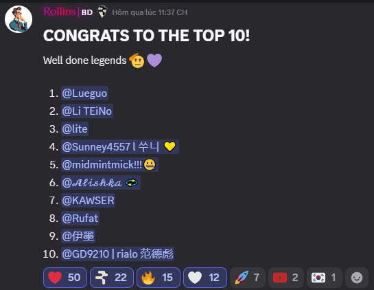 A Discord message from user Rollins congratulating the 'TOP 10' with a numbered list of 10 usernames including @Lueguo, @Li TEiNo, and @GD9210, with 50 heart reactions displayed.