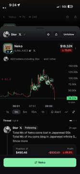 A mobile trading interface displays Neko (0xeca3...) with a token price of $18.32K, showing a candlestick chart with significant downward movement and a "Total MC of Neko coin that in Japanese! 50x" caption, reflecting the post's criticism that the project has no real team and the chart is in freefall while claiming otherwise.