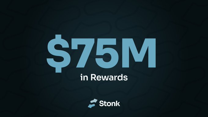 A promotional graphic featuring bold teal text reading "$75M in Rewards" against a dark patterned background, accompanied by the Stonk logo. The image directly reinforces the announcement that $75,000,000 in rewards have been distributed to holders of StonkFun reward coins.