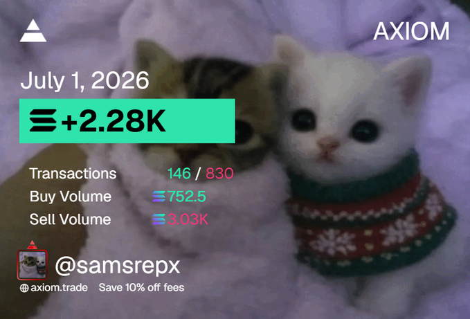 The image is an Axiom trading dashboard screenshot dated July 1, 2026, showing a +2.28K gain alongside metrics like 146/830 transactions, 752.5 buy volume, and 3.03K sell volume, with a cute white kitten in a snowflake sweater as the background. The accompanying "+1.1k ansem" caption likely refers to another trader's parallel profit, highlighting competitive gains shared between friends on the Axiom platform.