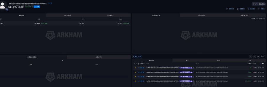 The image shows an Arkham Intelligence transaction record displaying a wallet with $1,197,120 balance, showing multiple transfers from Bitget to new wallets totaling billions of tokens across different chains. This visualizes the context of large-scale altcoin withdrawals mentioned in the post, where significant token transfers were made from Bitget to multiple new wallets.