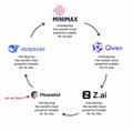 A logo graphic for 'MINIMAX' displaying payment method options including cryptocurrency, Binance, Phonepe, Chek, and ZZP.