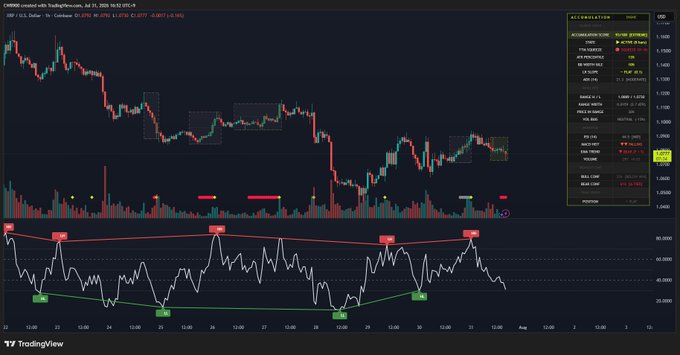 A TradingView chart of XRP/USDT shows a significant downtrend with price consolidation, featuring technical indicators and an oscillator panel with buy/sell signals.
