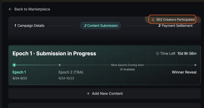 A dark-themed dashboard interface showing a campaign management page in progress, with steps labeled '1 Campaign Details', '2 Content Submission', and '3 Payment Settlement'. It displays '902 Creators Participated' and indicates 'Epoch 1 · Submission in Progress' with a timeline showing Epoch 1 (8/24-9/23), Epoch 2 (TBA), and a Winner Reveal.