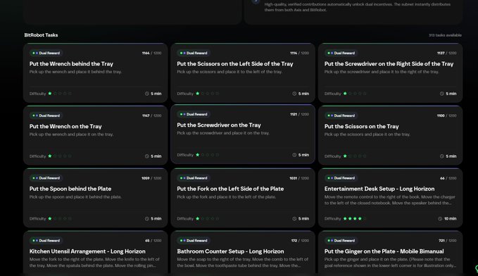 A BitRobot tasks dashboard showing various completed robotic manipulation tasks such as 'Put the Wrench behind the Tray', 'Put the Scissors on the Left Side of the Tray', and 'Kitchen Utensil Arrangement - Long Horizon' with difficulty ratings and time limits.