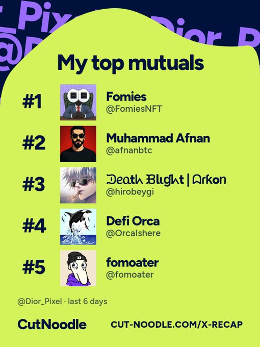 A graphic titled 'My top mutuals' listing five Twitter/X profiles (#1 Fomies @FomiesNFT, #2 Muhammad Afnan @afnanbtc, #3 Death Blgkt | Arkon @hirobeygi, #4 Defi Orca @Orcalshere, #5 fomoater @fomoater) under the handle @Dior_Pixel, sourced from CutNoodle.