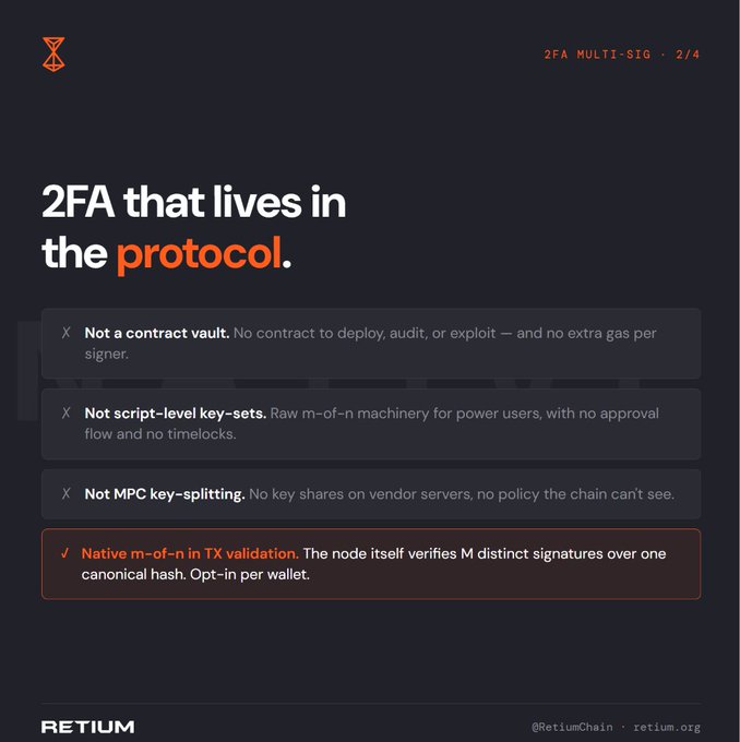 A dark-themed graphic from Retium Chain titled "2FA that lives in the protocol," listing four protocol-level 2FA approaches—crossing out "Not a contract vault," "Not script-level key-sets," and "Not MPC key-splitting" in gray, while highlighting "✓ Native m-of-n in TX validation" in orange. The visual reinforces the post's point that Retium's multi-sig operates natively at the node verification level, avoiding the vulnerabilities and overhead of smart contracts and MPC solutions.