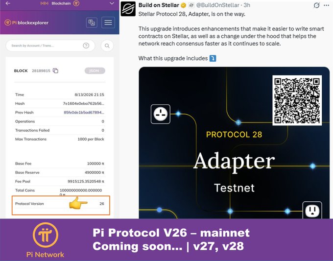 A screenshot showing the Pi Blockexplorer with block details indicating "Protocol Version 26" alongside a tweet from @BuildOnStellar announcing "Stellar Protocol 28, Adapter" testnet, while a banner declares "Pi Protocol V26 — mainnet Coming soon... | v27, v28".