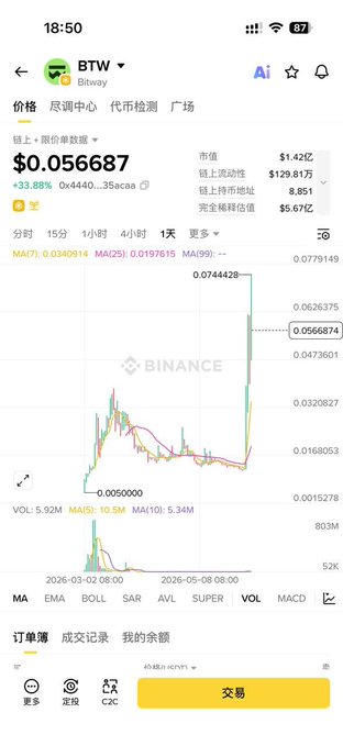 The image shows an overview of Bitcoin trading with the main focus being a scatter plot showing a downward trend for Bitcoin's price over time. The image also includes text that provides information about the project or cryptocurrency, although not relevant to its current state. There is a yellow bar in the image which may represent some sort of rating or value associated with Bitcoin as it relates to the project shown on this page. It seems to be an advertisement for an online trading platform selling Bitcoin, and it likely includes details about how much one has invested into the project and other important information related to the cryptocurrency.