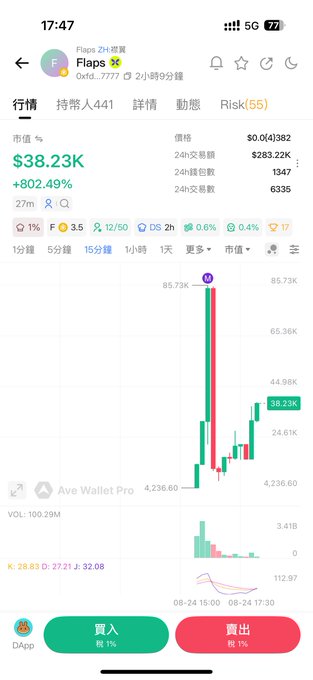 A mobile cryptocurrency trading app screenshot showing the 'Flaps' token on Flapp ZM with a price of $38.23K, up 802.49%, displayed on a candlestick chart.