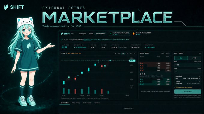 A screenshot of the SHIFT External Points Marketplace interface for trading wrapped points for USDC, featuring an anime-style character mascot on the left and a trading chart on the right.
