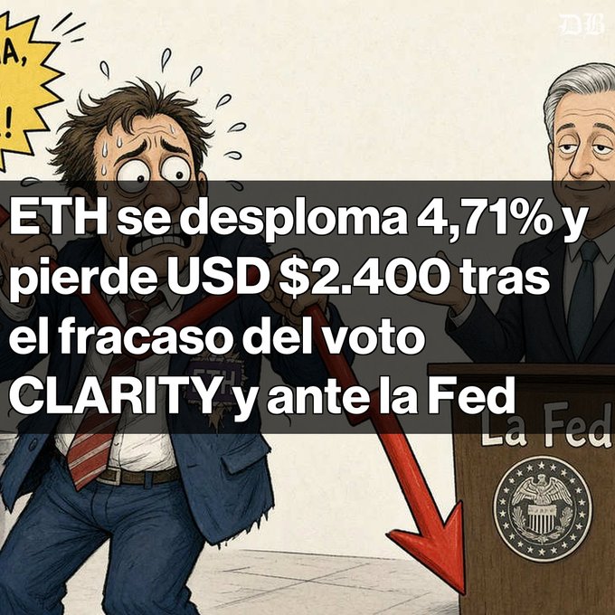 A cartoon illustration of a panicked man in a suit with a red downward arrow, next to a Federal Reserve figure, with Spanish text reading 'ETH se desploma 4,71% y pierde USD $2.400 tras el fracaso del voto CLARITY y ante la Fed'.