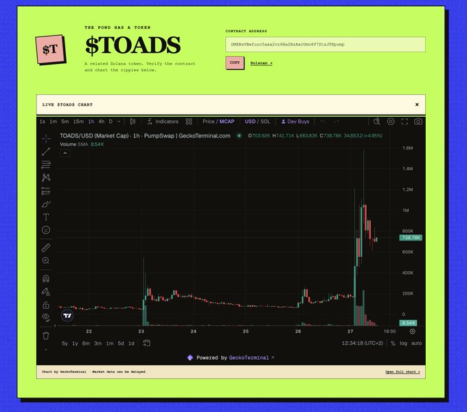 A webpage titled 'THE POND HAS A TOKEN' for '$TOADS' with a contract address field showing 'DKSxV9hrfuo5aak2vykha2b5AoCtbxnVFTJtsJfFgpump' and an embedded GeckoTerminal chart for 'TOADS/USD (Market Cap)' on 'PumpSwap'.