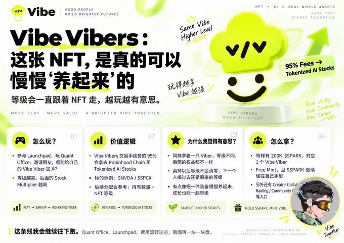 A promotional graphic for 'Vibe Vibers' NFT featuring a yellow smiley mascot, highlighting 95% fees tokenized as stocks and information about Robinhbood Chain, SNVDA/SSPCX, and Creator Colab Raiding