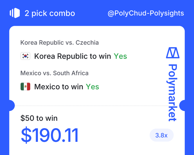 The image features a screenshot of a social media post from PolyMarket, where two pick combos are offered at $19.11 each. A Korean Republic vs. Czechia matchup is suggested, along with an option for Mexico to win if both countries win all rounds, and a suggestion for South Africa to lose if that happens too. The post aims to entertain users by providing the winning team of various nations in multiple games across different sports.