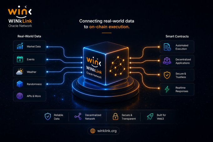 An infographic for WINKLink Oracle Network illustrating how it connects real-world data like market data, events, weather, and randomness to smart contracts.